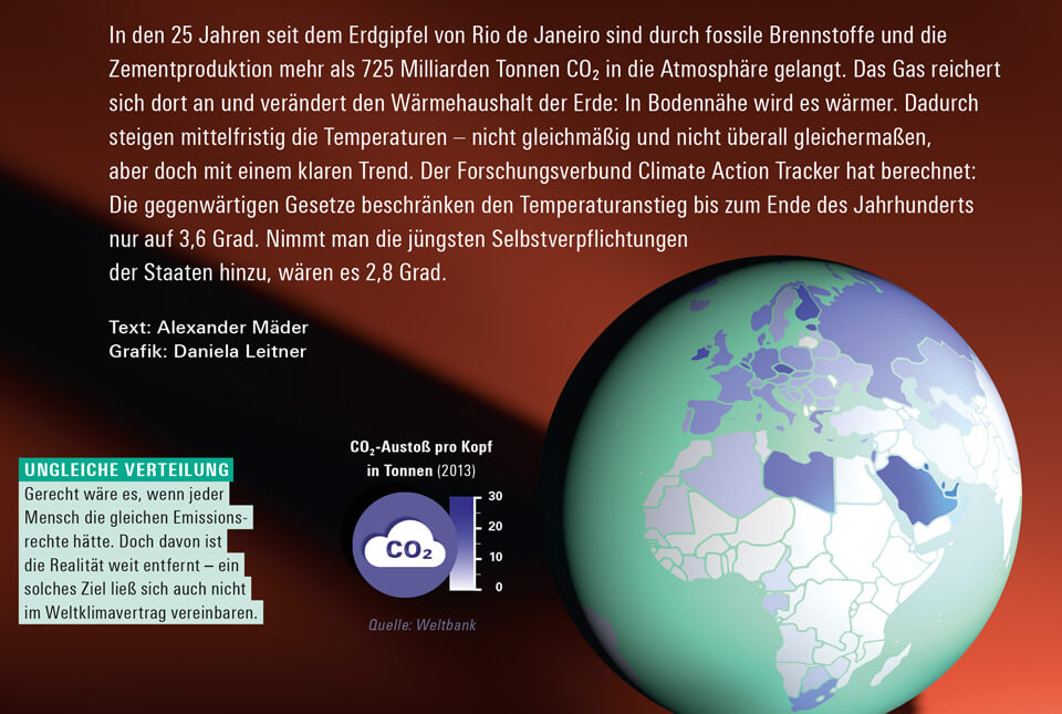 bild der wissenschaft / Konradin Verlag / Magazin 3 2017 / Infografik Klimawandel / Detail CO2-Ausstoß / © Daniela Leitner