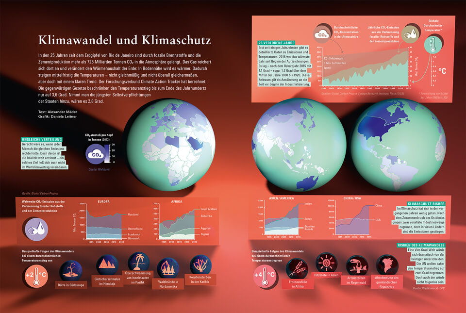bild der wissenschaft / Konradin Verlag / Magazin 3 2017 / Infografik Klimawandel / © Daniela Leitner