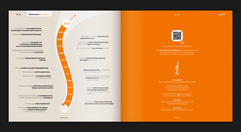 Infografik Meilensteine des Instituts | Wissensdurst Leibniz-Institut für Wissensmedien (IWM) Tübingen | Design: Daniela Leitner
